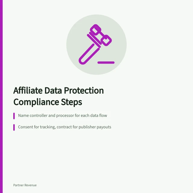 Card outlining affiliate marketing data protection roles, lawful bases and compliance steps. Check affiliate marketing data protection before your next campaign