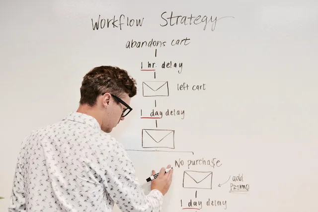 marketing, business, whiteboard, workflow, campaign, email, strategy, planning, brainstorming, automation, marketingautomation, meeting, whiteboard, workflow, workflow, workflow, workflow, workflow, automation, automation. What an affiliate marketing operating workflow means for English teams