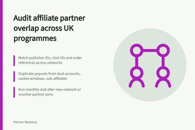 Card comparing affiliate publisher IDs and cookie windows across UK networks. How to audit affiliate marketing partner overlap across UK programmes