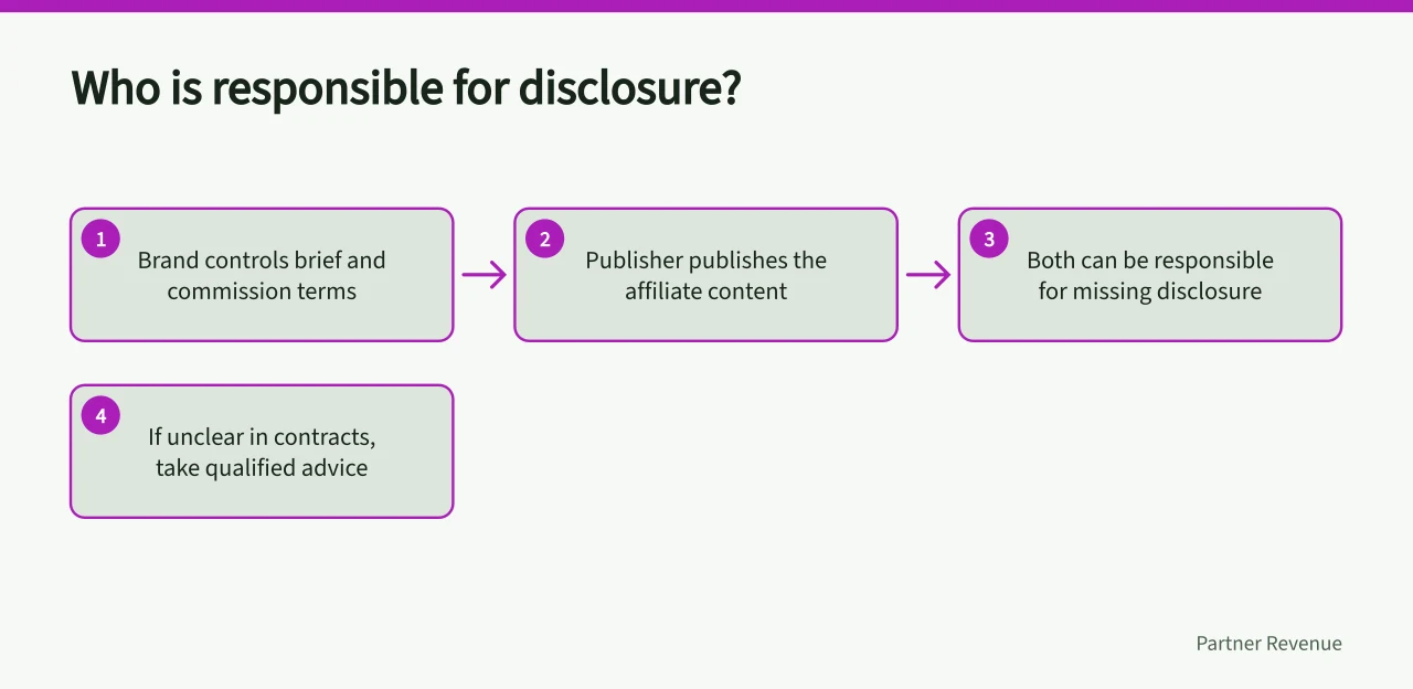 Flow showing brand and publisher both responsible for disclosure (How to apply affiliate marketing advertising rules to your programme)