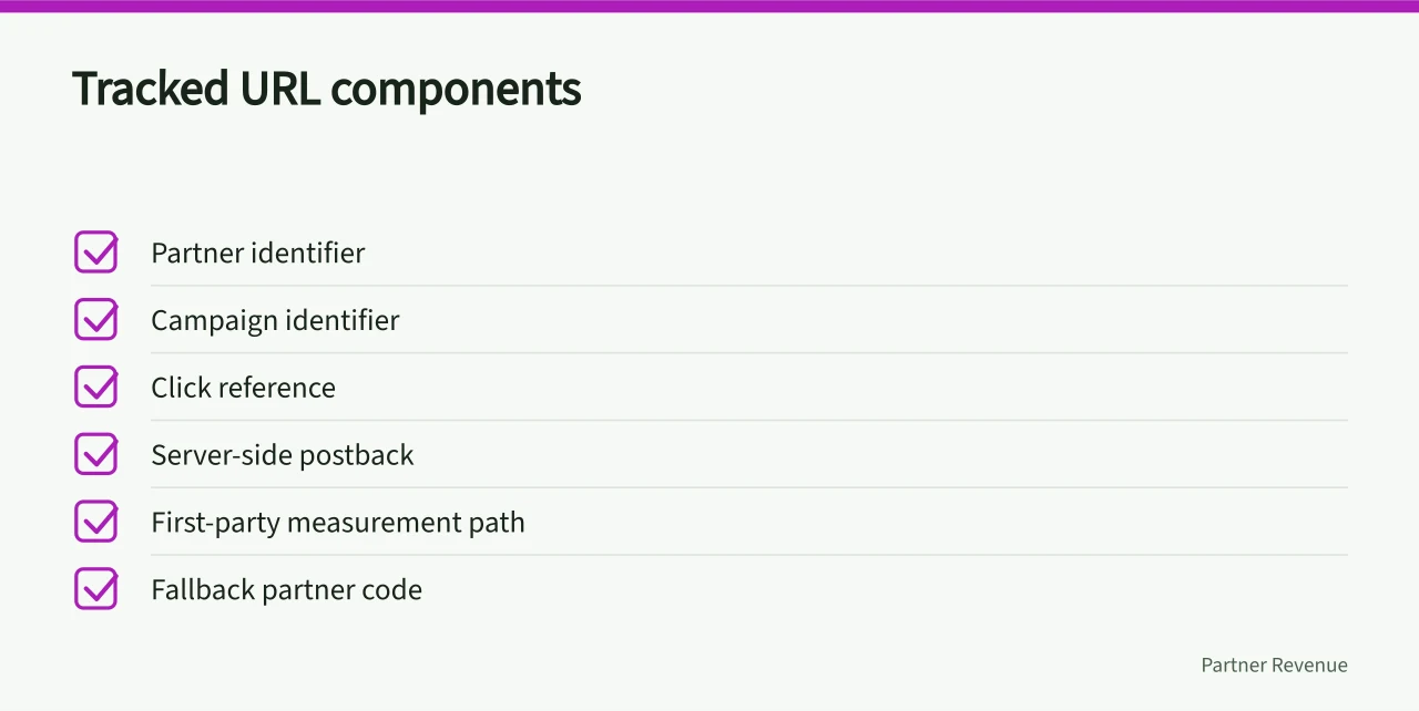 Checklist of tracked URL components and fallback tracking signals (How to build affiliate marketing measurement that stands up)