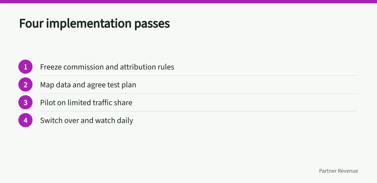 Four sequential implementation passes with exit conditions (Why affiliate marketing tool implementation stalls, and how to finish it)